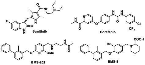 Aryl Urea Based Scaffolds for Multitarget Drug Discovery in Anticancer ...