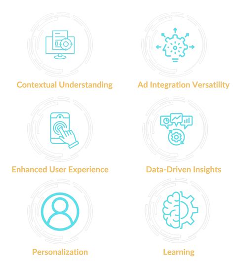 Chat Ads: They Ask We Answer, an intelligent ad powered by ML