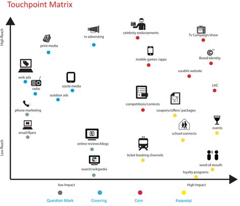 Young Designers '14 :: Project Detail