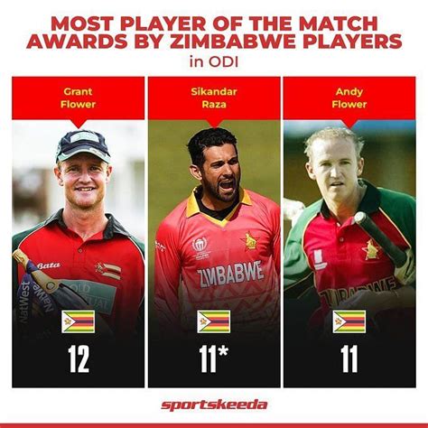 3 reasons why Sikandar Raza is the best all-rounder in white-ball ...