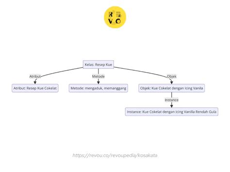 Instance Object 的图像结果