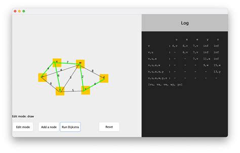 Dijkstra Algorithm Computer Network 的图像结果