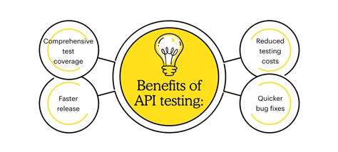 Image result for How API Testing Works