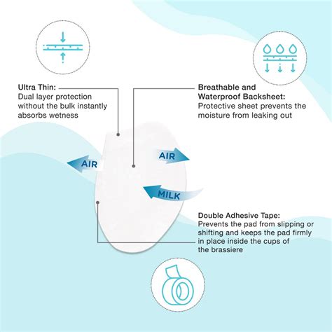 Ultra Thin Super Absorbent Disposable Maternity Nursing Breast Pads ...