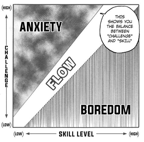 Image result for Blue Lock Flow State Graph