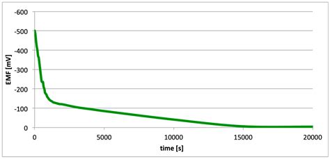 Image result for Unimed SpO2 Sensor