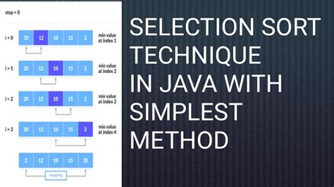 Image result for Selection Sort in Java GUI