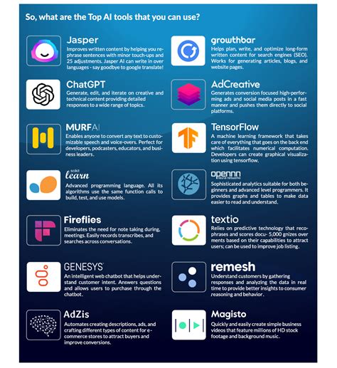 List Of Ai Tools – Free Ai Tools List – ZLJP