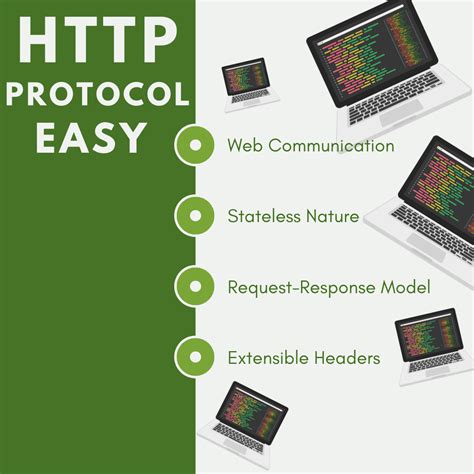 Image result for HTTP Protocol Tutorial