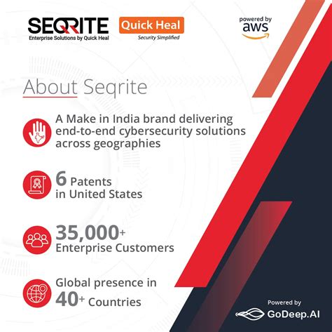 Quick Heal Antivirus for Small Businesses: Seqrite SMB solution, 1 Year ...