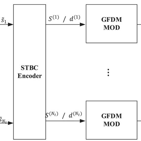 Image result for Multi-Input Multi-Output