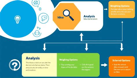 Image result for Basic Process of Decision-Making