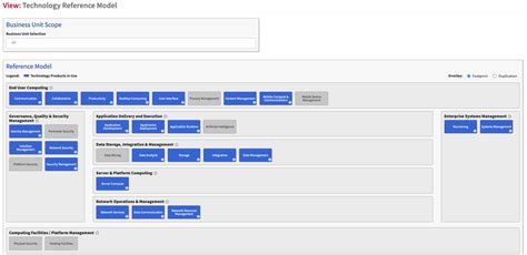 Image result for Technology Capability Reference Model