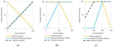 Development and Optimization of a Novel Damper Control Strategy ...