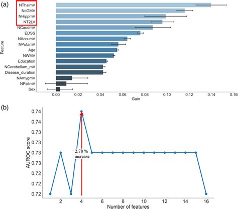 Image result for Classification Task Xgboost