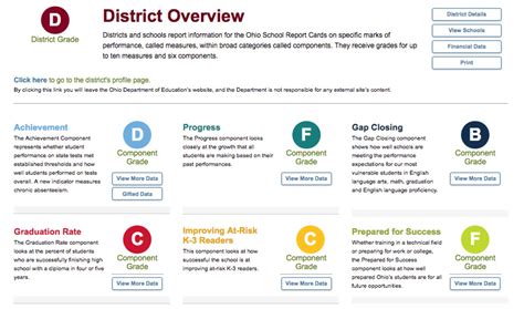 About 25% of school districts would see key report card grades rise ...