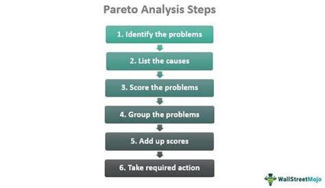 Image result for Pareto Analysis Examples