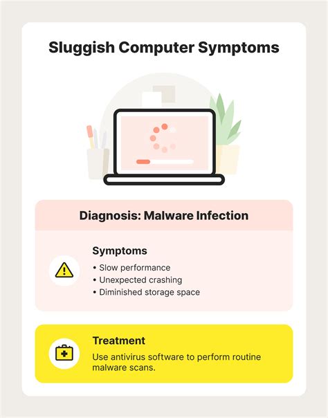 Image result for Malware Sign