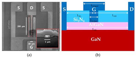 Operational Improvement of AlGaN/GaN High Electron Mobility Transistor ...