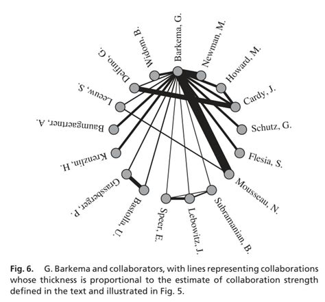 Collaboration Network 的图像结果