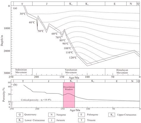 Diagenesis Variation in Different Distributary Channels of Shallow ...