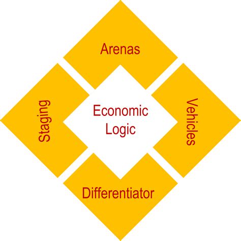LISSPI-Lean Innovation 6Sigma Strategy Practitioners India