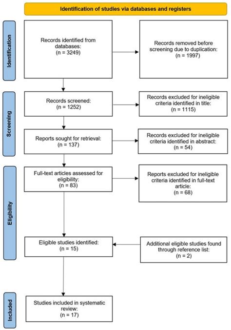 Machine-Based Resistance Training Improves Functional Capacity in Older ...