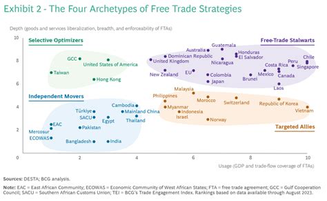 Free Trade Agreement 的图像结果