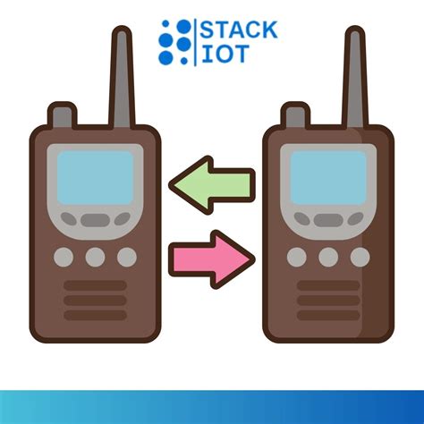 Image result for How to Use Two Way Radios
