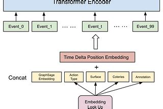 Image result for How Pinterest Work Coding