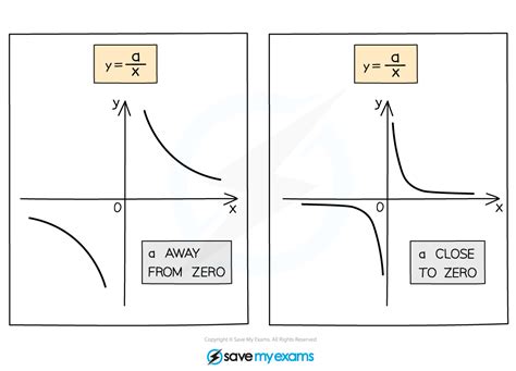 Reciprocal Graphs 的图像结果