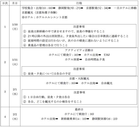 Image result for Computer Form Factor Chart