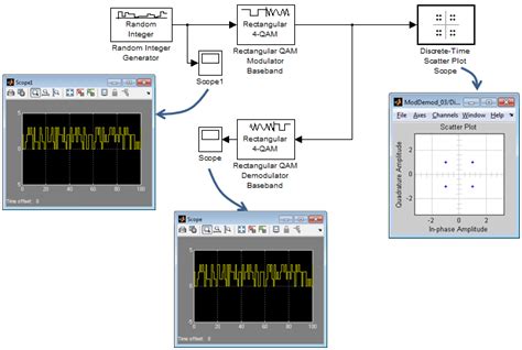 Image result for Mixed Integer Programming in Octave and MATLAB