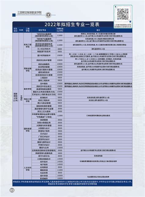 三亚两所高中公布2023年自主招生方案-新闻中心-南海网