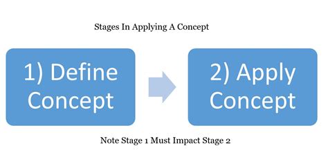 Concepts Program 的图像结果