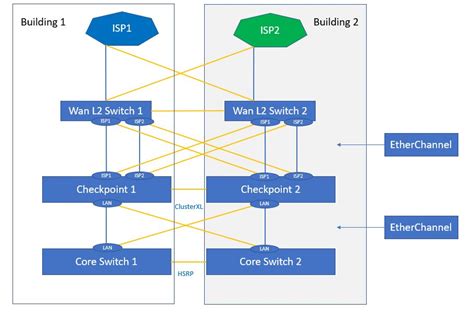 Image result for Checkpoint Switch