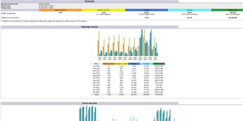 Image result for Using Extend Control Panel for Awstats