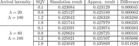Image result for Exponential Distribution Table