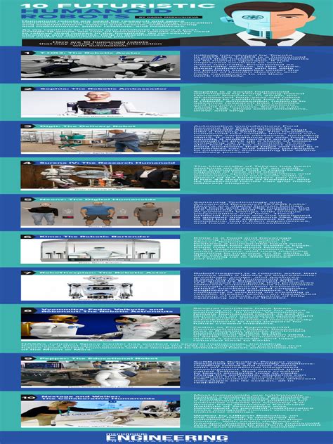 Humanoid Robot PDF 的图像结果