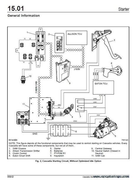 Image result for Freightliner Sam Chassis Module