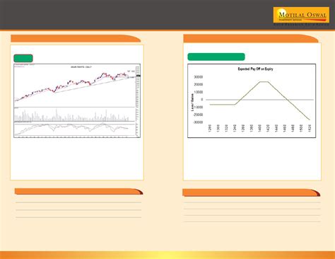 Motilal Oswal Financial Services