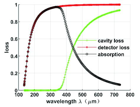 Absorption Enhancement in a Quantum Dot Thz Detector with a Metal ...