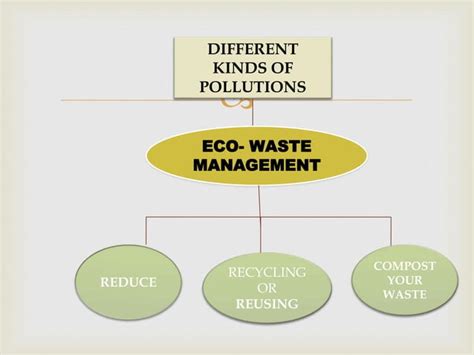Eco Waste Management 的图像结果