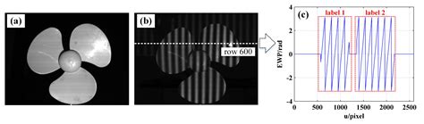 Phase Demodulation Method for Fringe Projection Measurement Based on ...