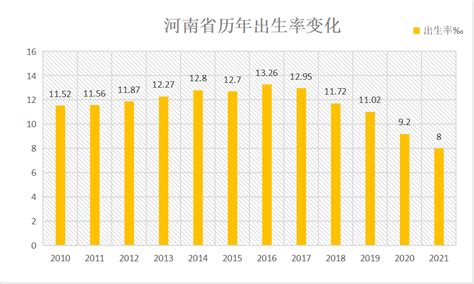 14省2020年出生率出炉，河南出生人口43年来首次低于100万。_哔哩哔哩_bilibili
