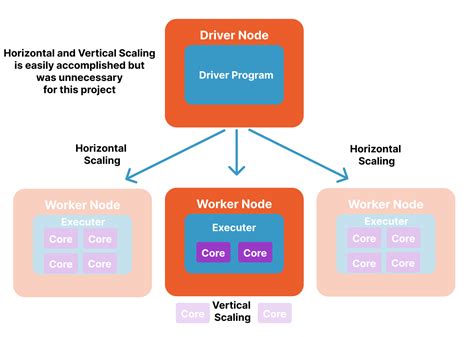 Image result for Azure Databricks Project