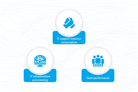 Image result for ServiceNow Reporting Tutorials