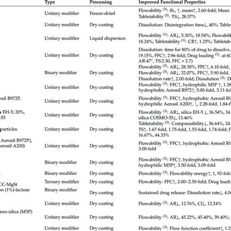 Modifiers Ep.2 的图像结果