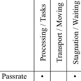 Image result for 5M1e Method