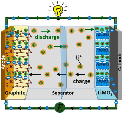 Current Advances in TiO2-Based Nanostructure Electrodes for High ...